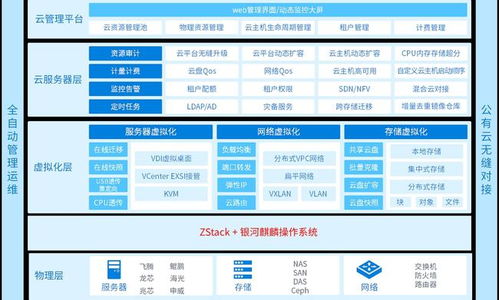 麒麟軟件攜手ZStack發(fā)布首個(gè)信創(chuàng)云國(guó)產(chǎn)操作系統(tǒng)一體化產(chǎn)品，引領(lǐng)國(guó)產(chǎn)化新篇章