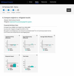 IBM發(fā)布全新軟件服務(wù)，賦能企業(yè)構(gòu)建可信AI決策系統(tǒng)