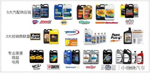 統一潤滑油 洞察先機，以創新與韌性搏擊汽車后市場新未來