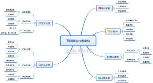 筆試必過的秘密 互聯(lián)網(wǎng)產(chǎn)品運營筆試深度分析與物聯(lián)網(wǎng)技術研發(fā)要點剖析——以2020騰訊校招真題為例